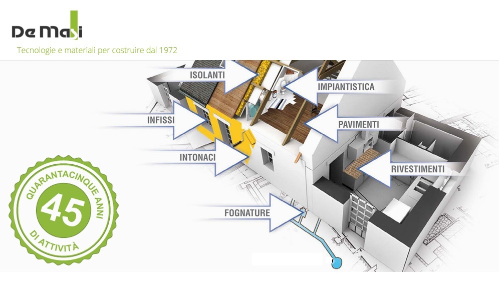 De Masi Ceramiche Roma.Fornitura Materiali Edili Per Costruire Ceramiche Edilizia Ferramenta Termoidraulica Pavimenti Intonaci Rivestimenti Impiantistica Bufalotta Porta Di Roma