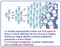 Happy viralita esponenziale - Come posso aumentare la visibilita e la popolarita delle mie Pagine su Facebook, acquisire nuovi clienti e sviluppare nuove vendite e affari, diffondere sl web la mia attivita con la viralita esponenziale