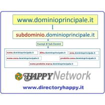 sub-dominio-happynetwork.jpg